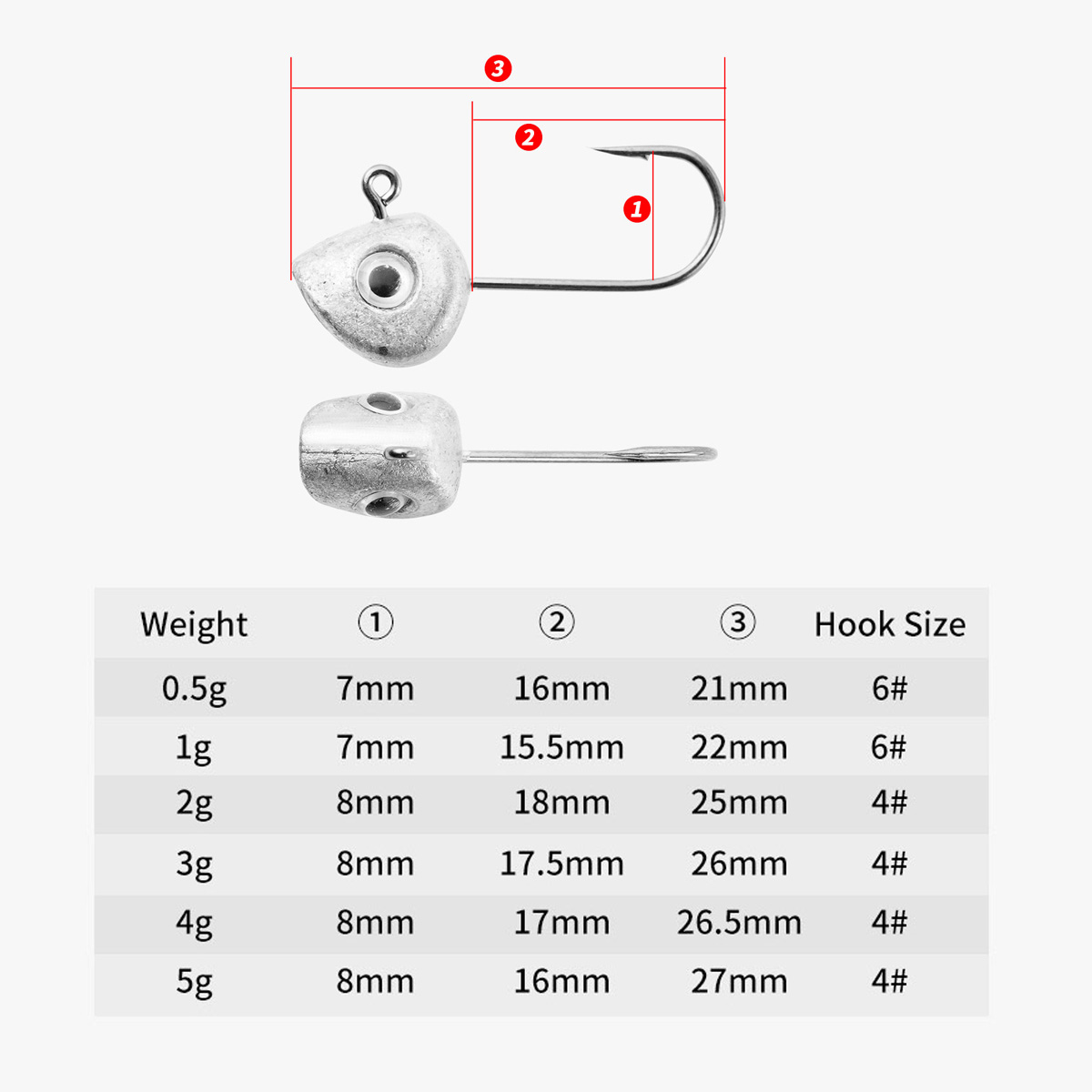Mini crochet à tête de gabarit - Fishing Hook Offset avis et prix