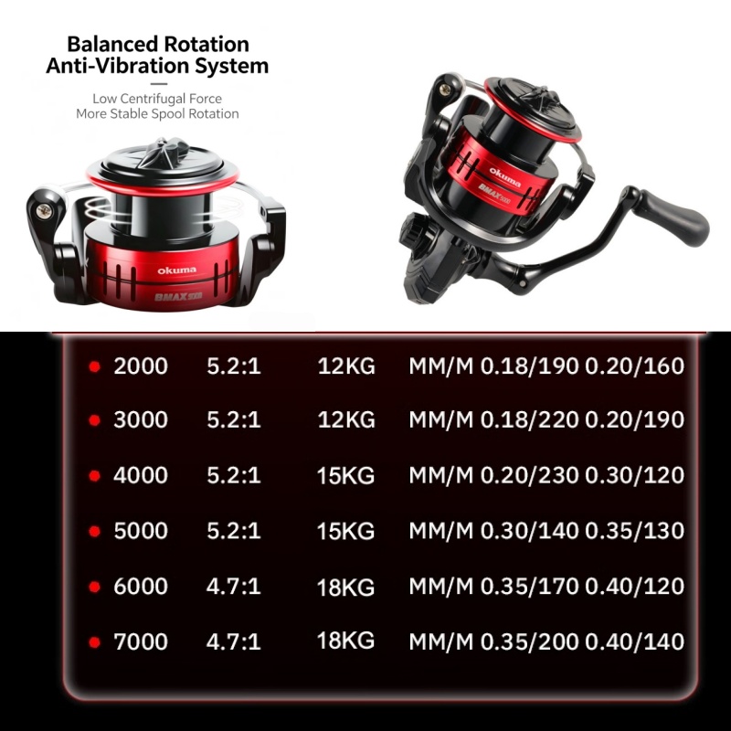 Moulinet de pêche spinning Oku - Abu Garcia Reel Max avis et prix