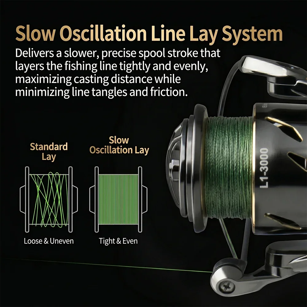 Moulinet de pêche spinning éta - Abu Garcia Reel Max avis et prix