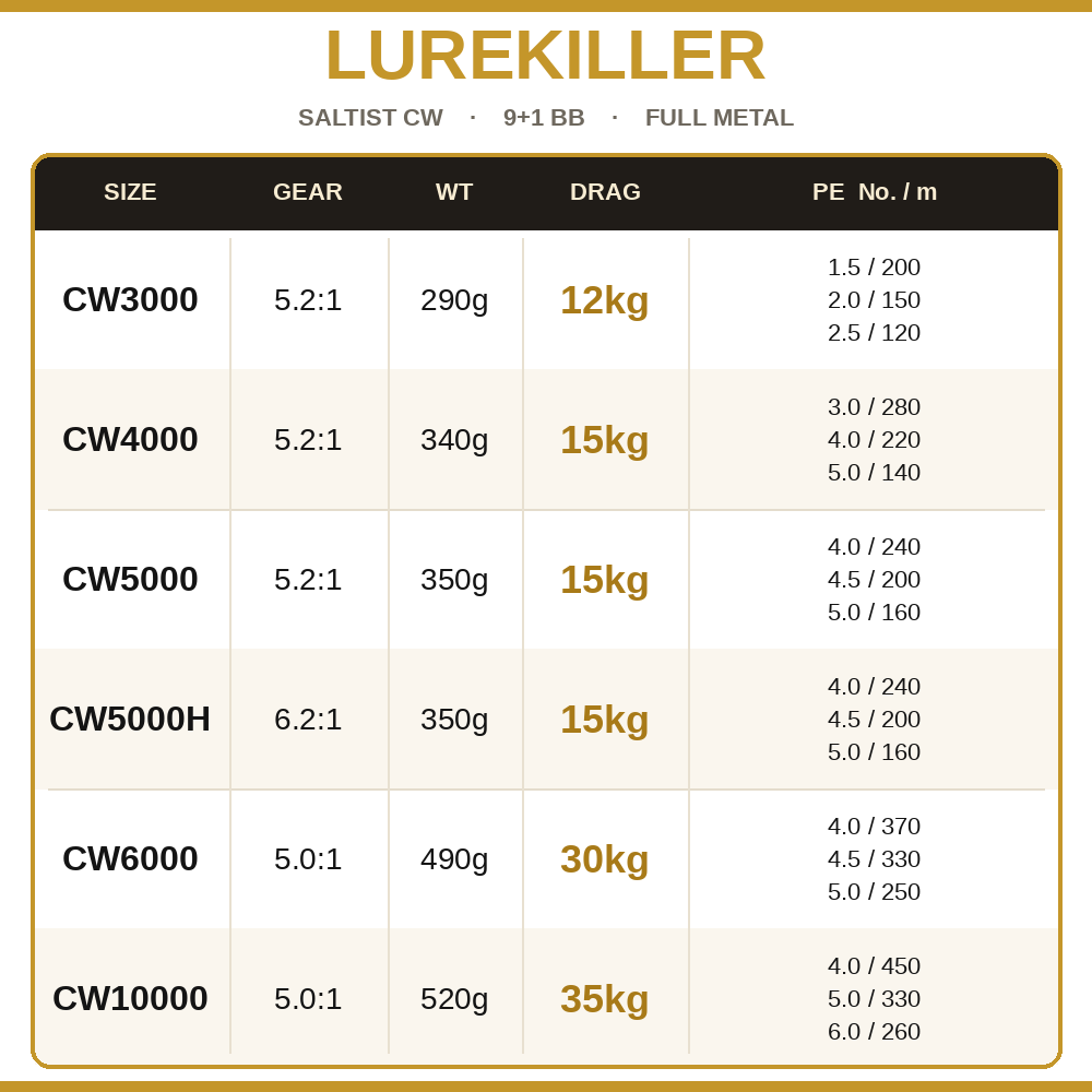 Lurekiller Saltist CW Moulinet - Daiwa Reel Bg avis et prix